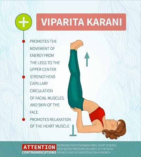 Kudos Ayurveda - The Viparita Karani is a mild inversion and is also called  the Inverted Lake Pose or the Legs Up The Wall Pose. It has anti-aging  effects on your body,